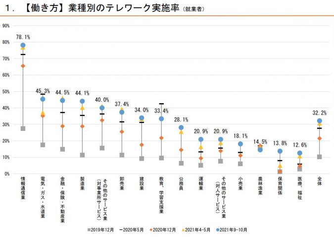  新型コロナウイルス感染症の影響下における生活意識・行動の変化に関する調査