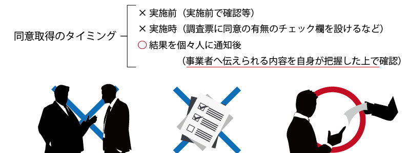 同意書を渡すタイミングと説明の仕方