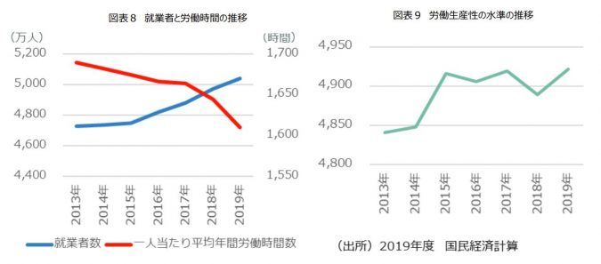 サービス生産性レポート