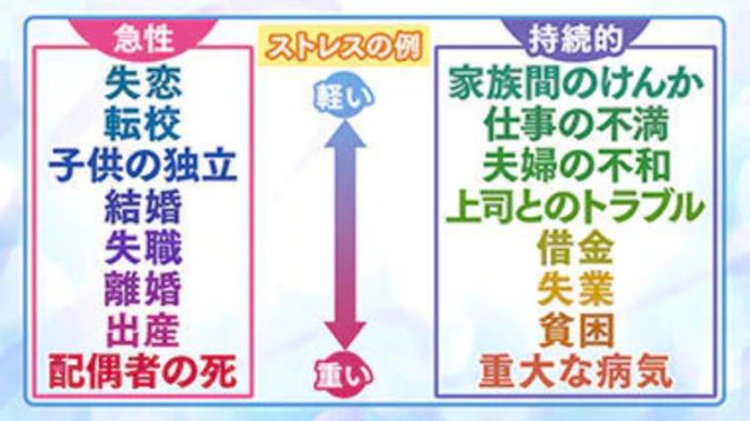 ストレスとは？原因や簡単にできるストレスチェックのやり方