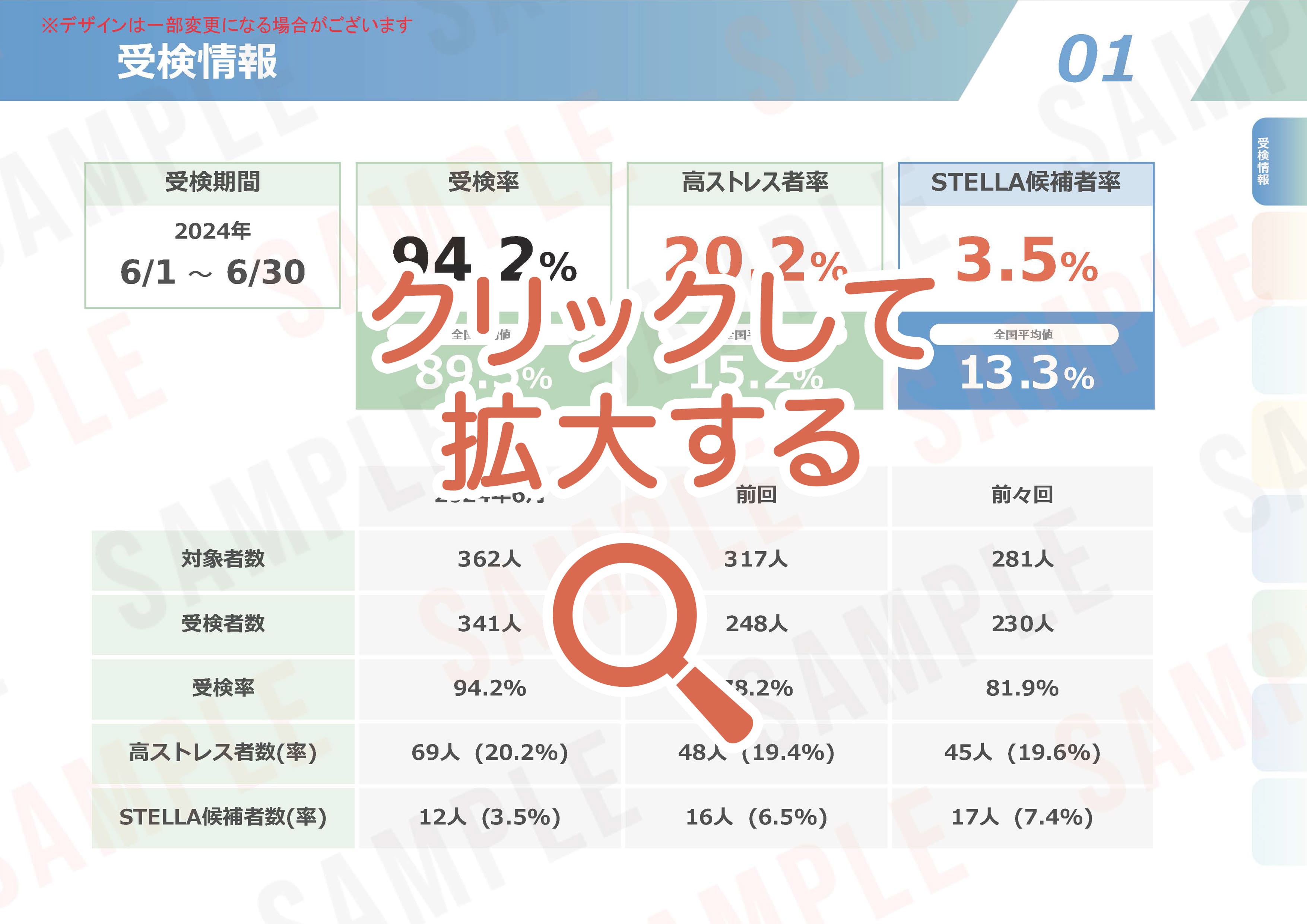 ストレスチェックの集団分析サンプル【01】受験情報