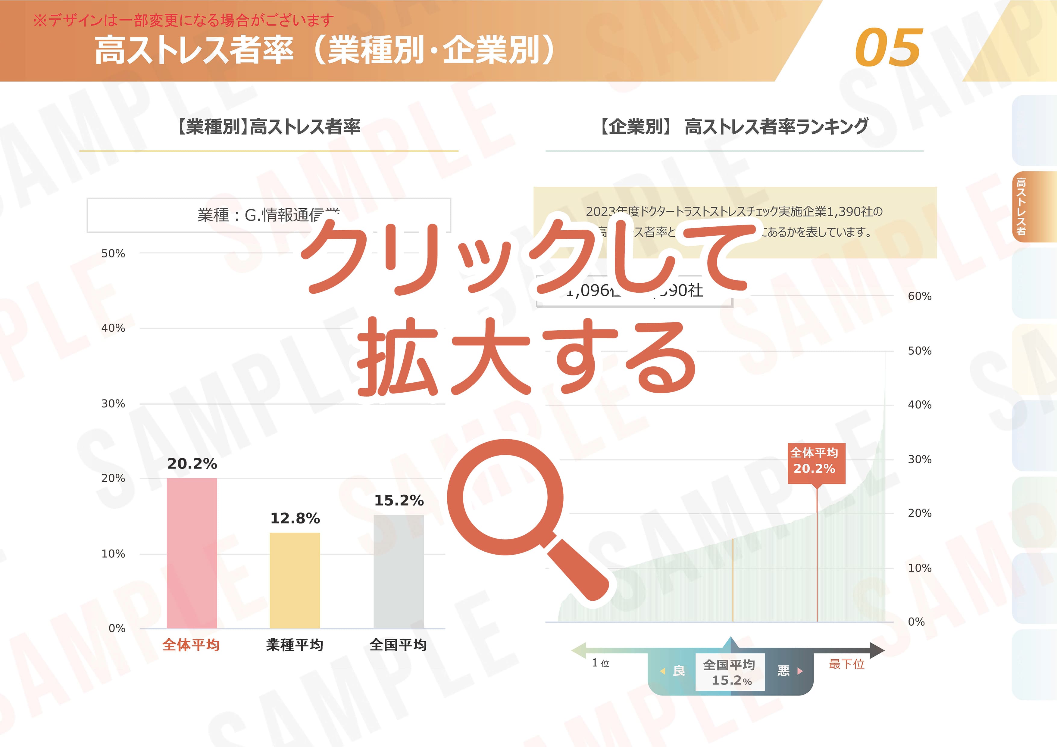 ストレスチェックの集団分析サンプル【05】高ストレス者率 ( 業種別 ・ 企業別 ) 