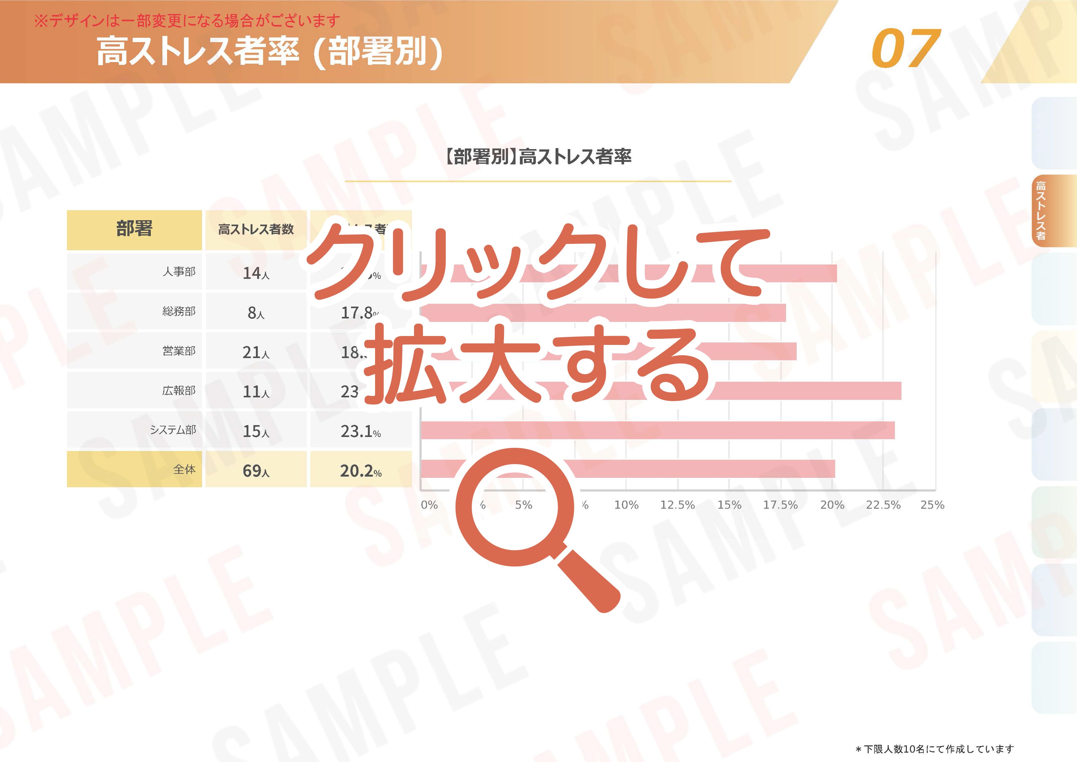 ストレスチェックの集団分析サンプル【07】高ストレス者率　( 部署別 )