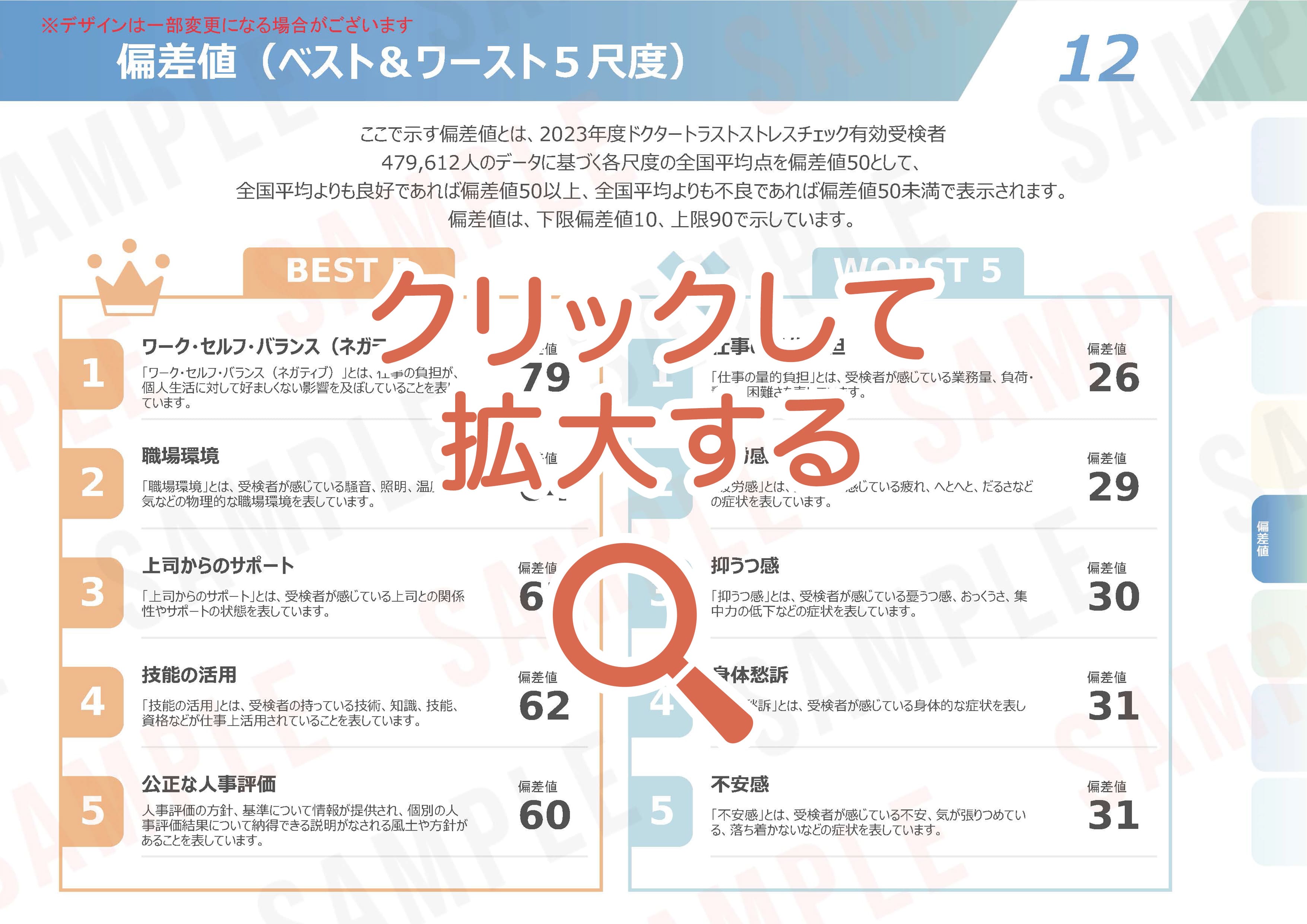 ストレスチェックの集団分析サンプル【12】偏差値　（ベスト＆ワースト5尺度）