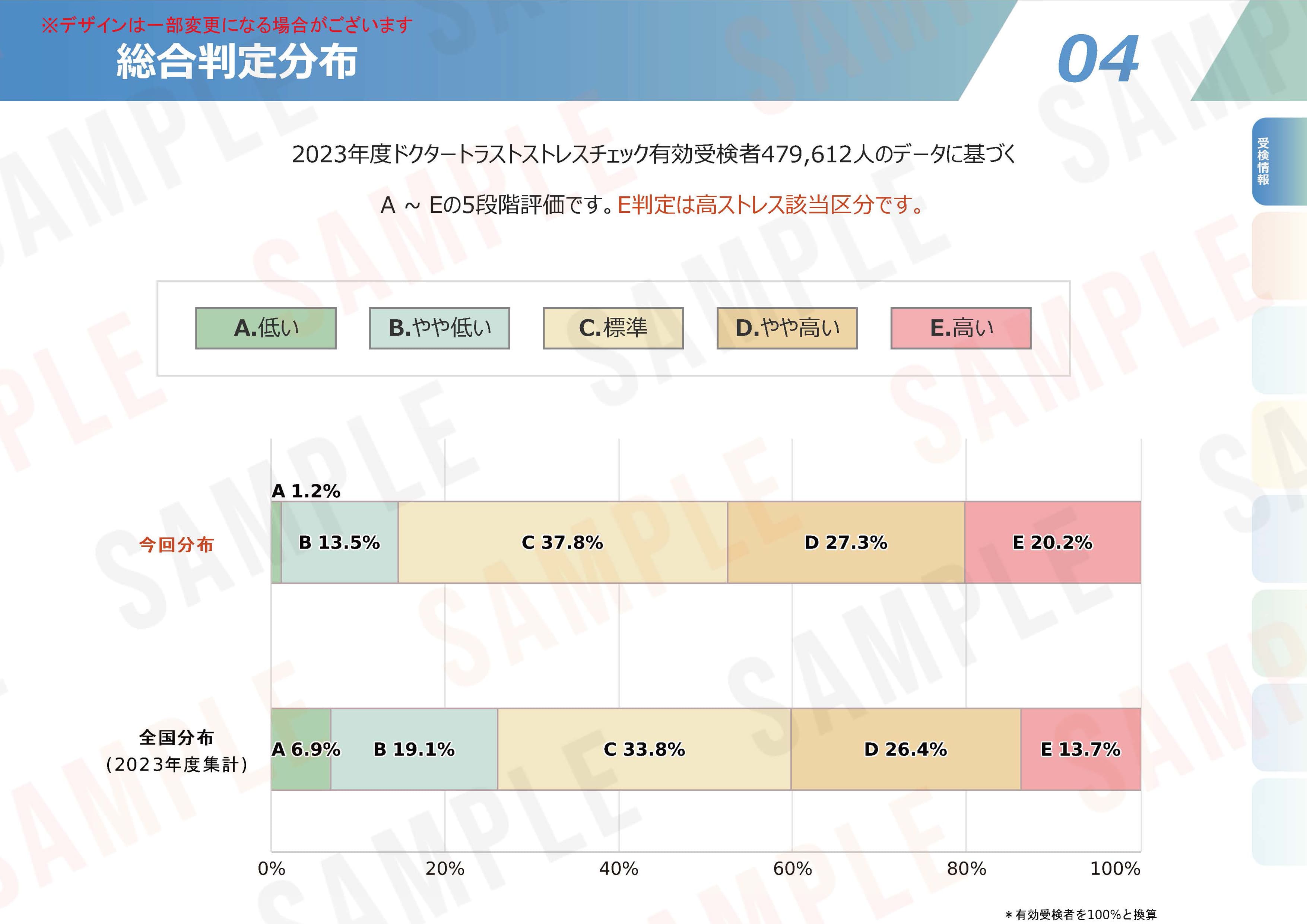 ストレスチェックの集団分析サンプル１