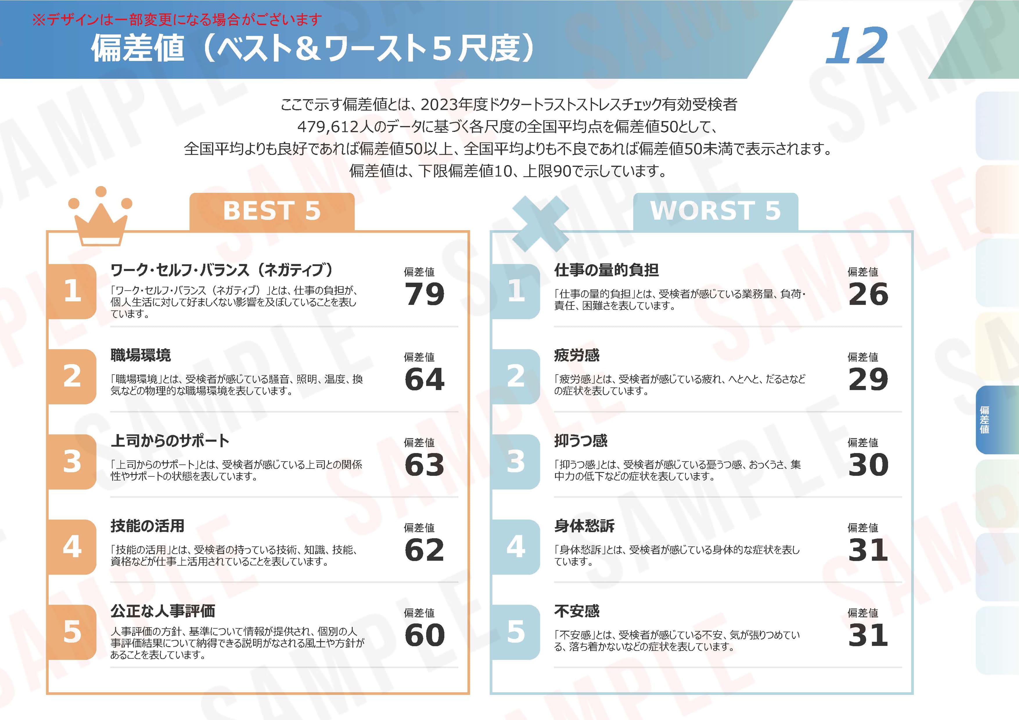 ストレスチェックの集団分析サンプル１