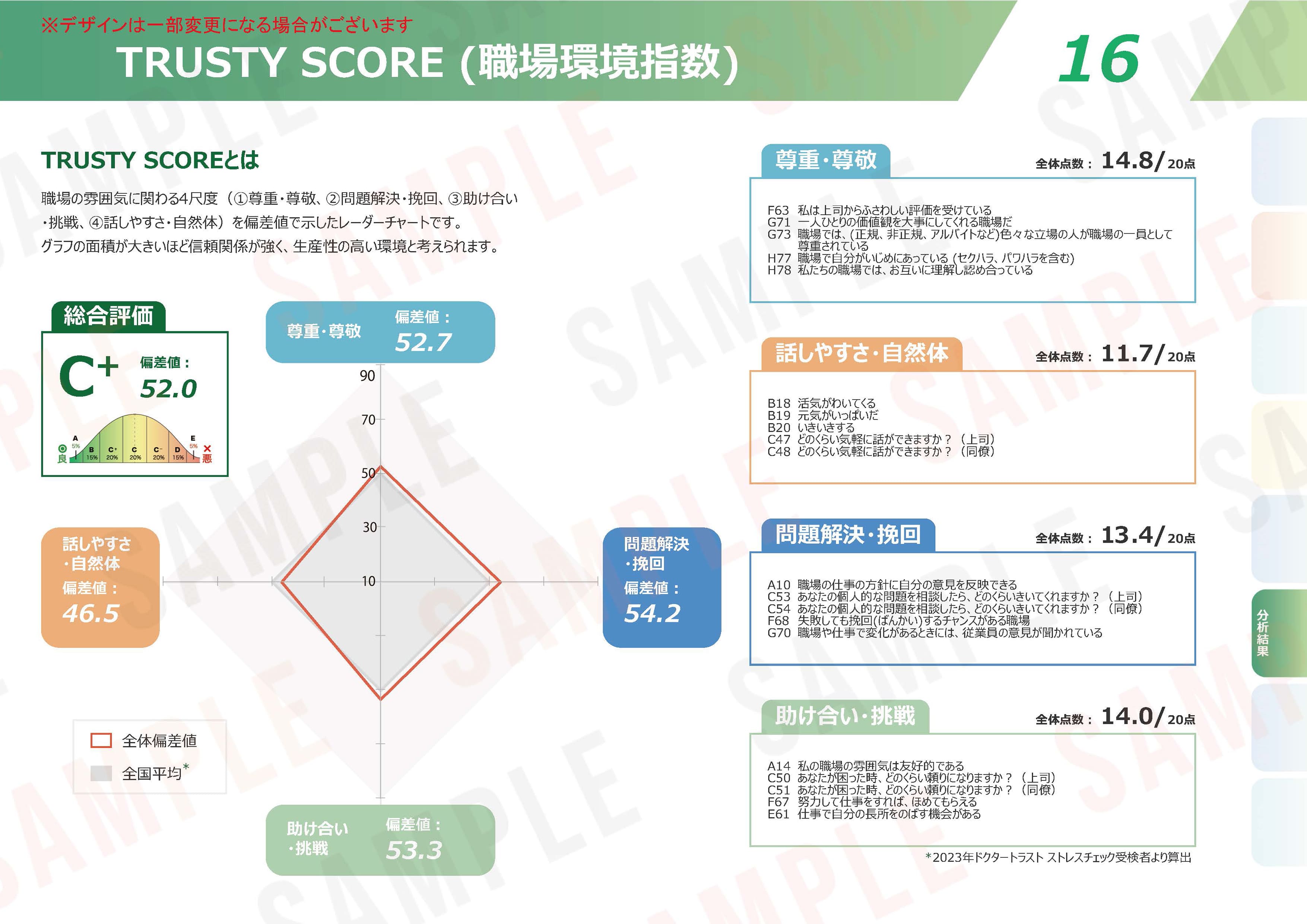 ストレスチェックの集団分析サンプル１