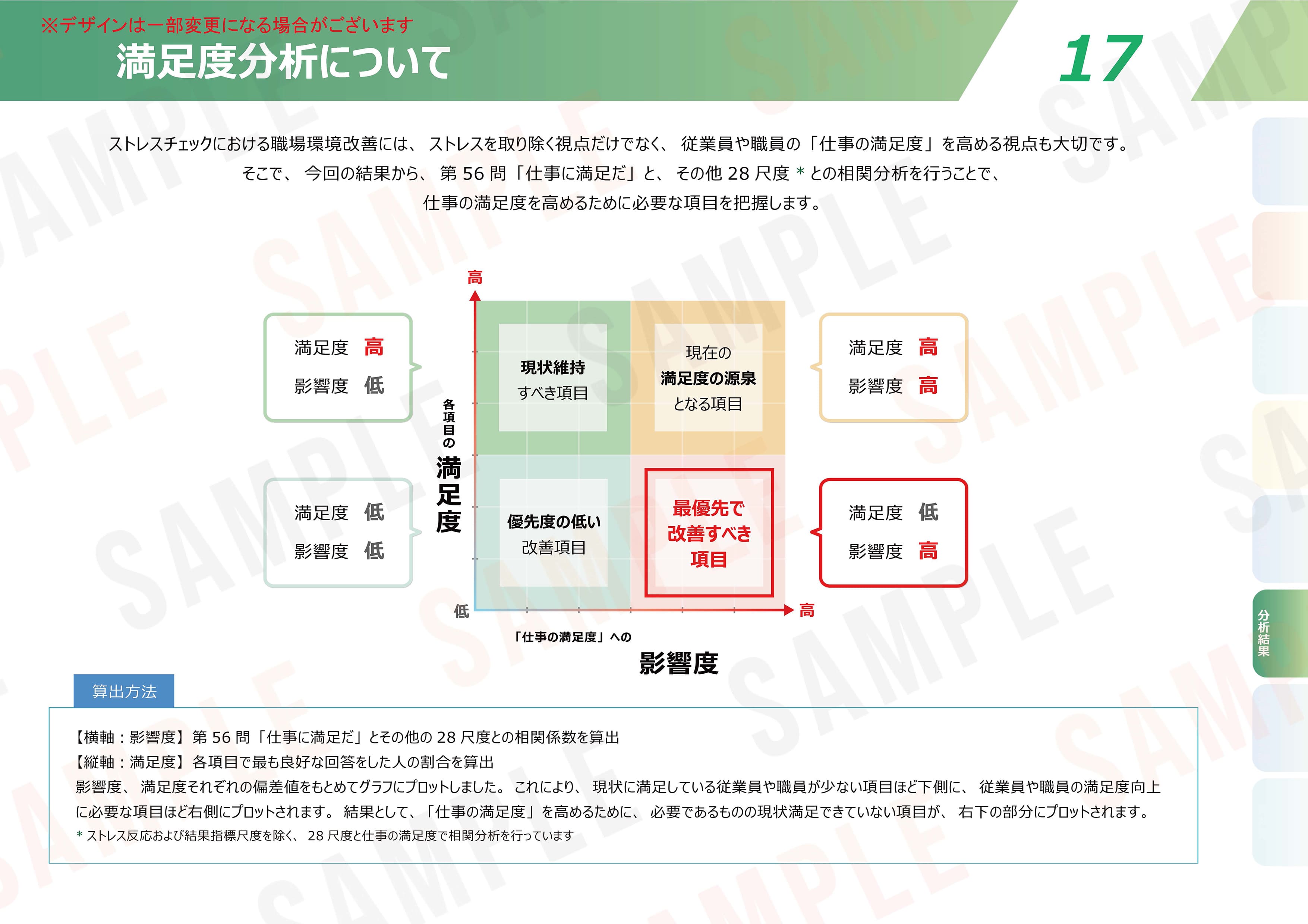 ストレスチェックの集団分析サンプル１