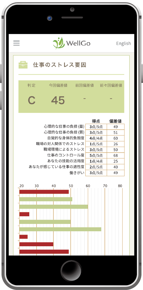 スマートフォンでのストレスチェック結果画面