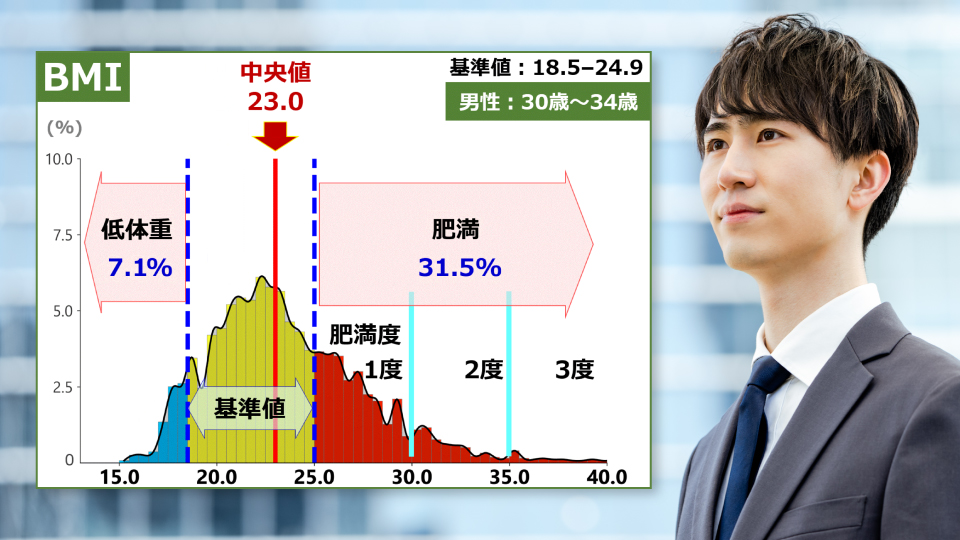 【男性／18〜84歳】健診16項目経年推移：2019-2024年度累計データ - 働く人のストレスを解く 〜研究記録〜|ドクタートラスト