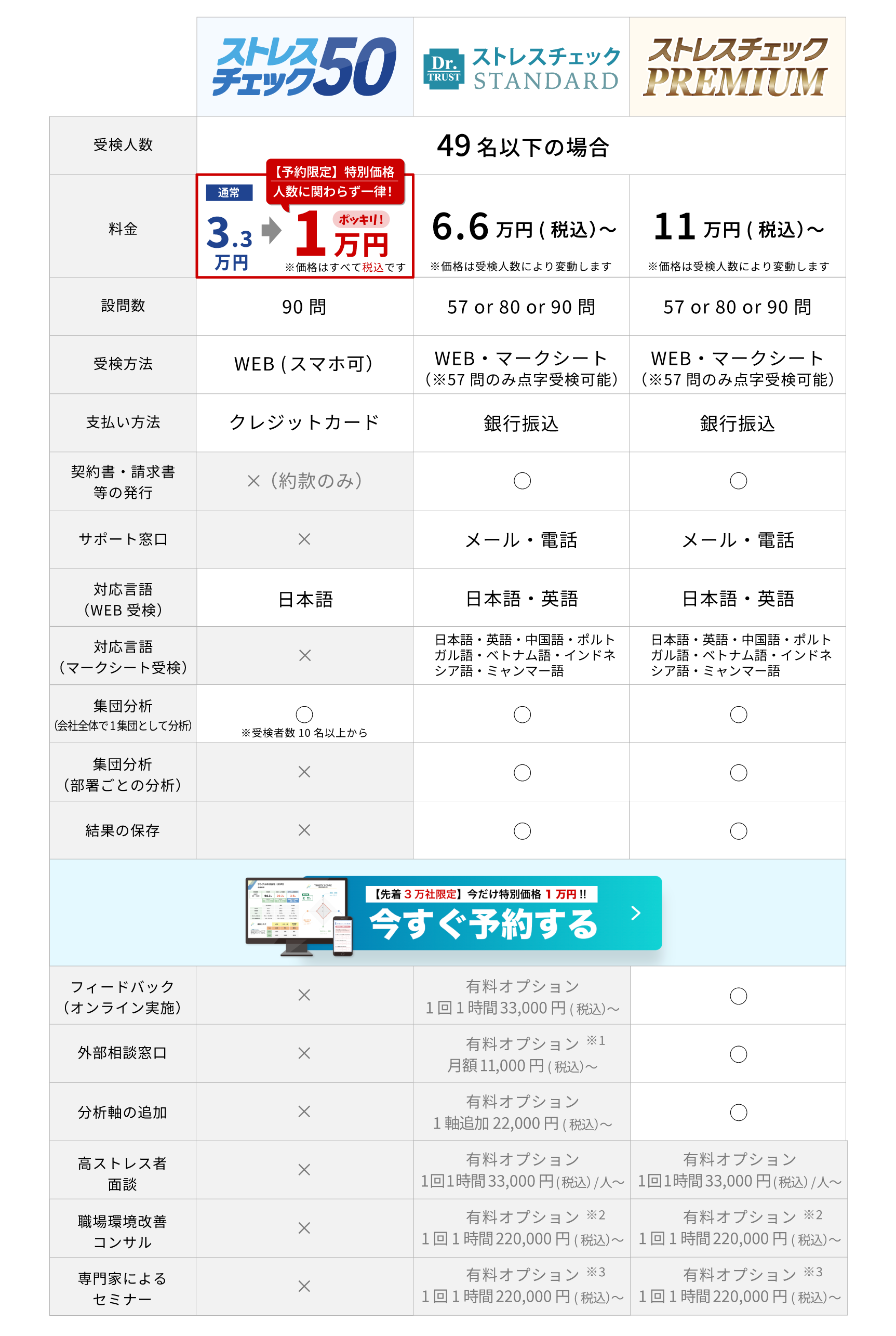 ドクタートラストのストレスチェック料金比較