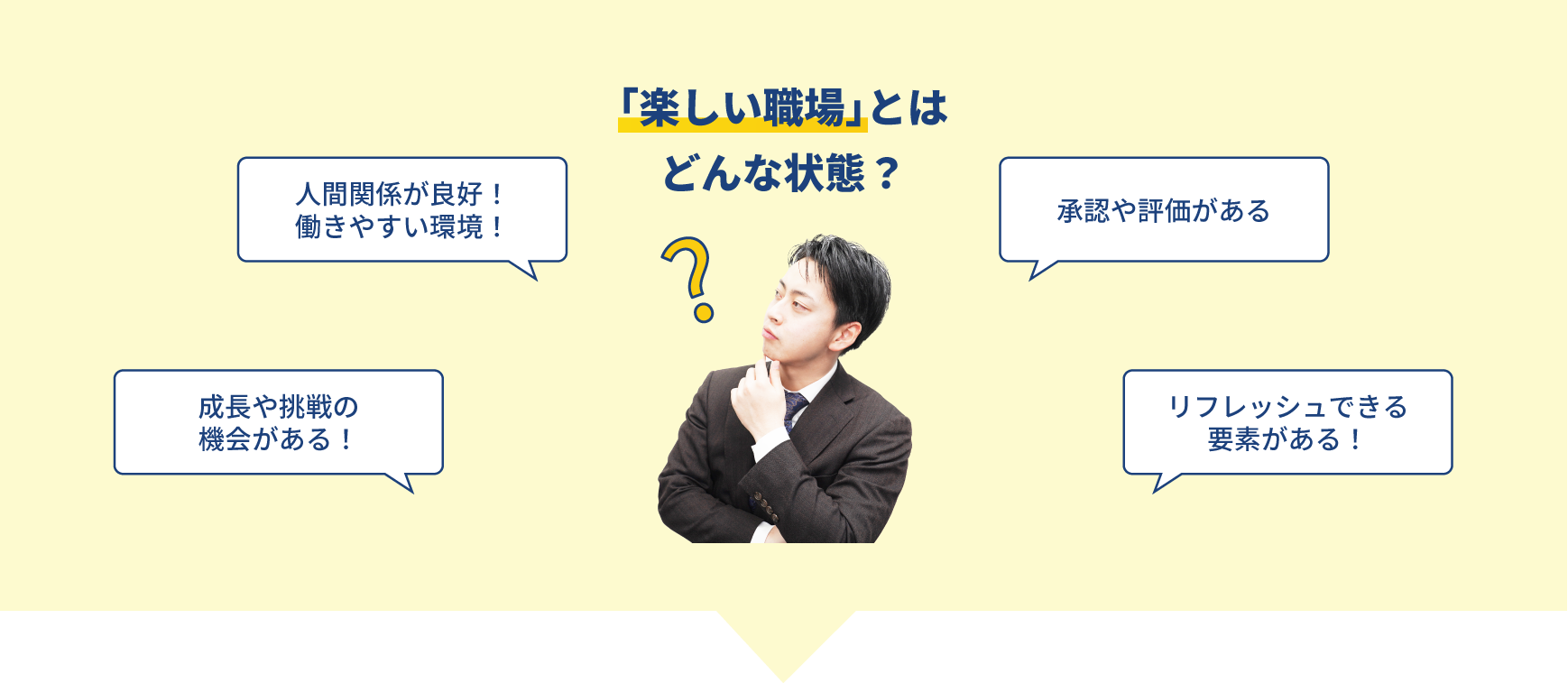 「楽しい職場」とはどんな状態？　人間関係が良好！働きやすい環境！　承認や評価がある　成長や挑戦の機会がある！リフレッシュできる
要素がある！