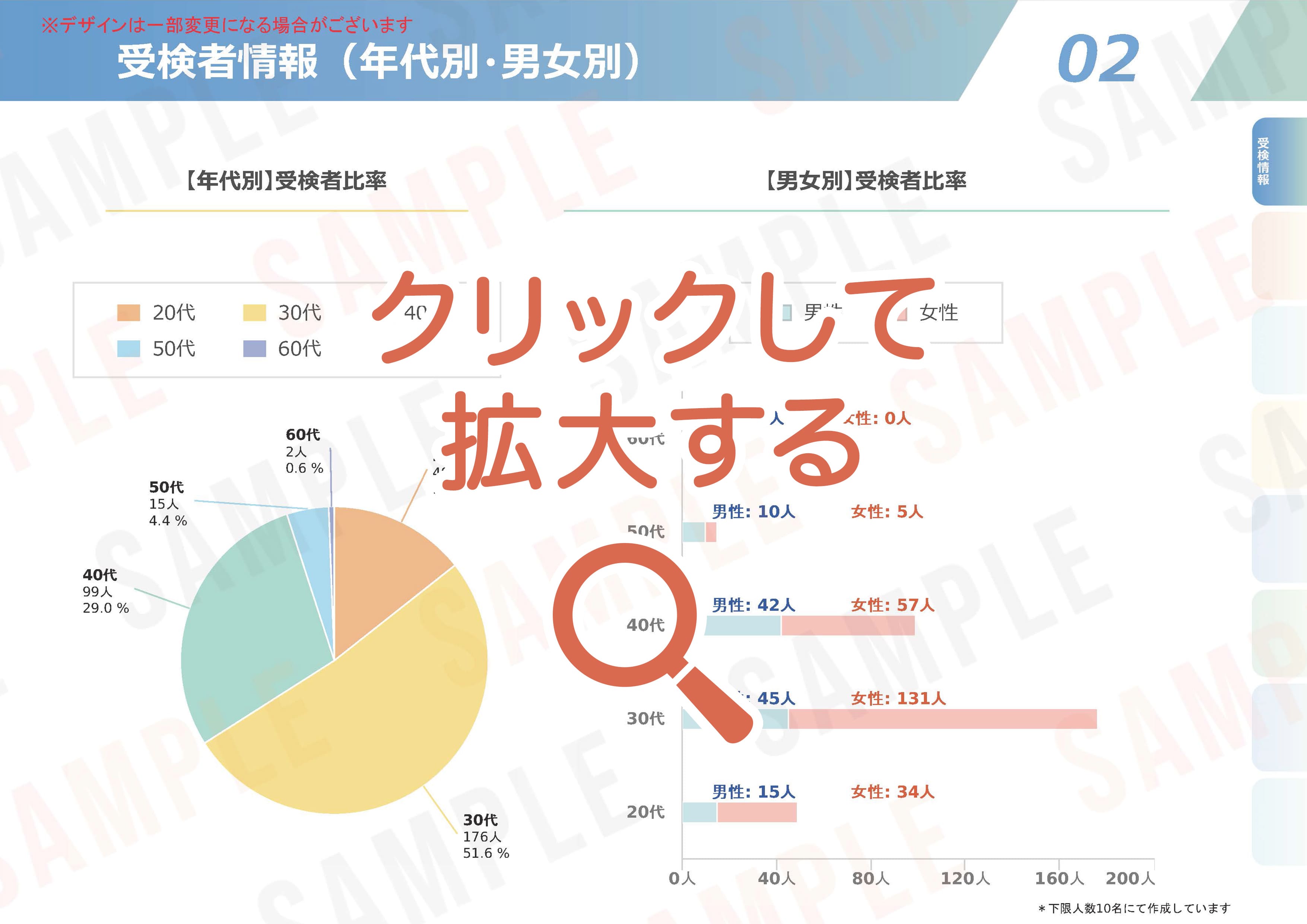 ストレスチェックの集団分析【02】受検者情報（年代別・男女別）