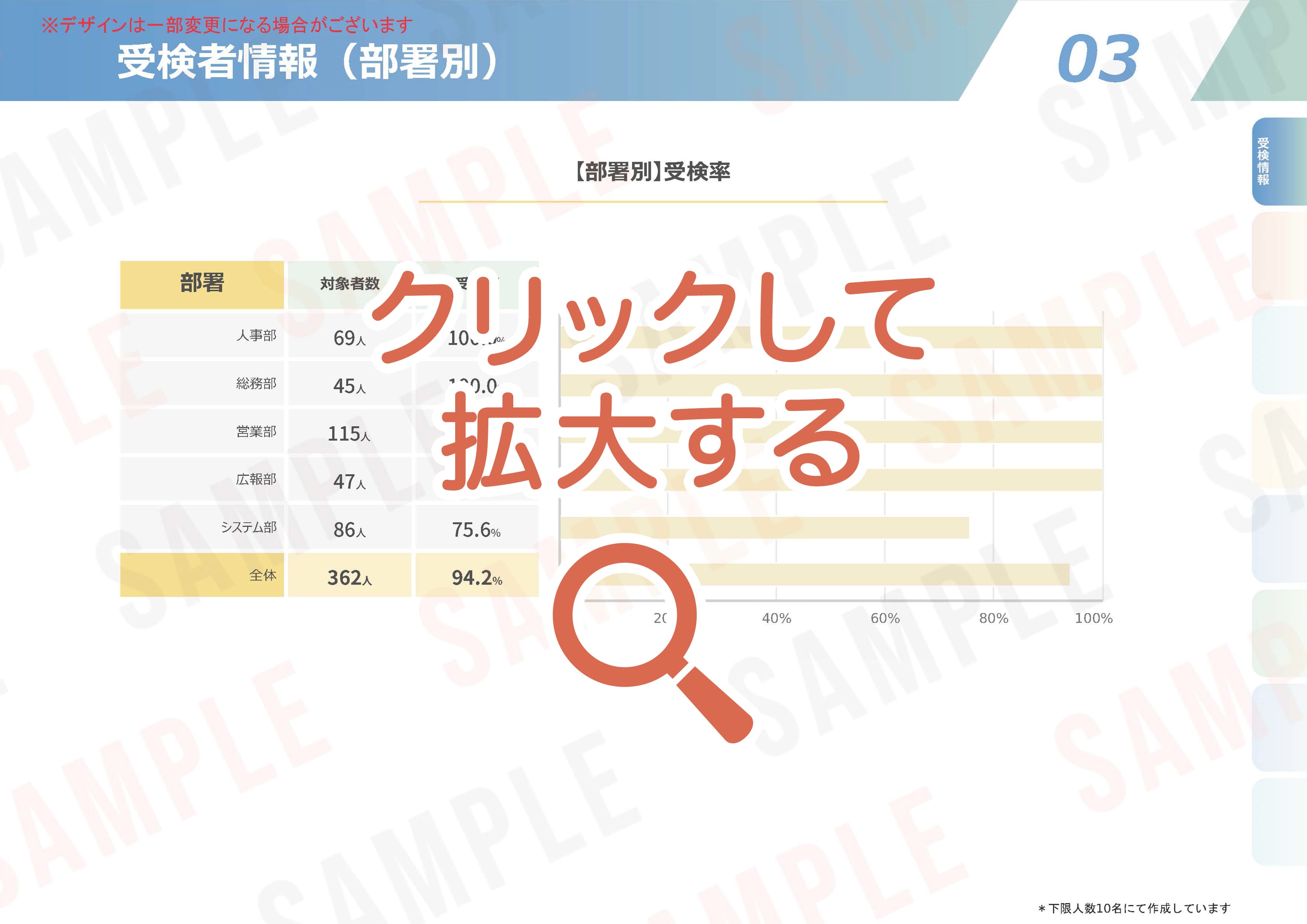 ストレスチェックの【03】受検者情報（部署別受検率）