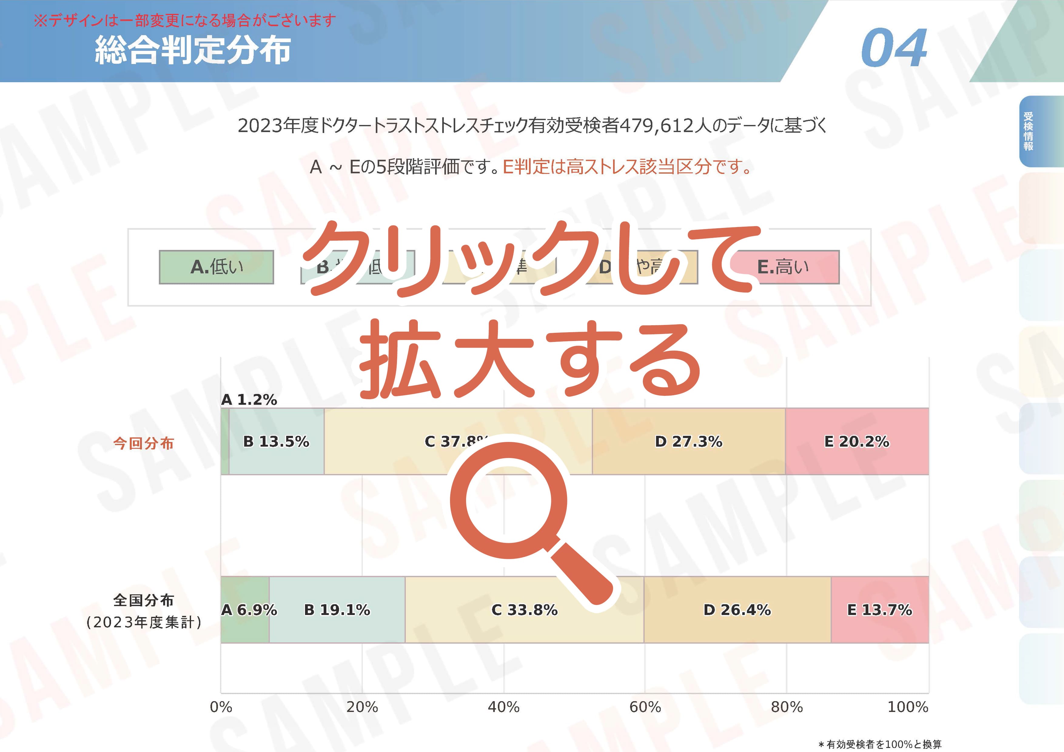 ストレスチェックの集団分析サンプル【04】総合判定分布