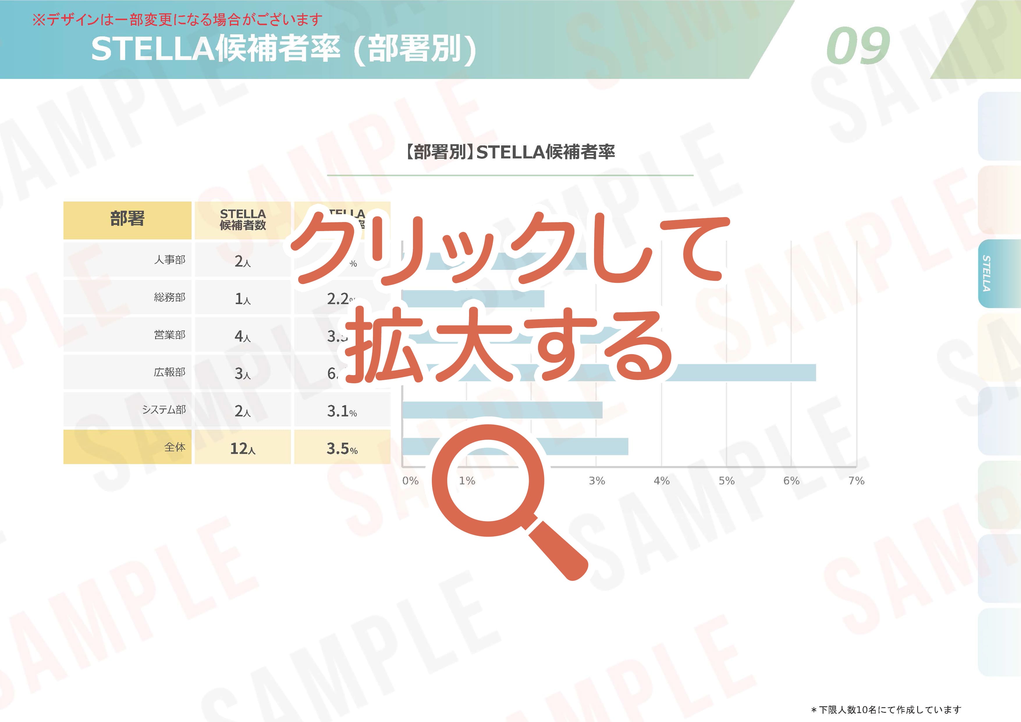 ストレスチェックの集団分析サンプル【09】STELLA 候補者率( 部署別 )