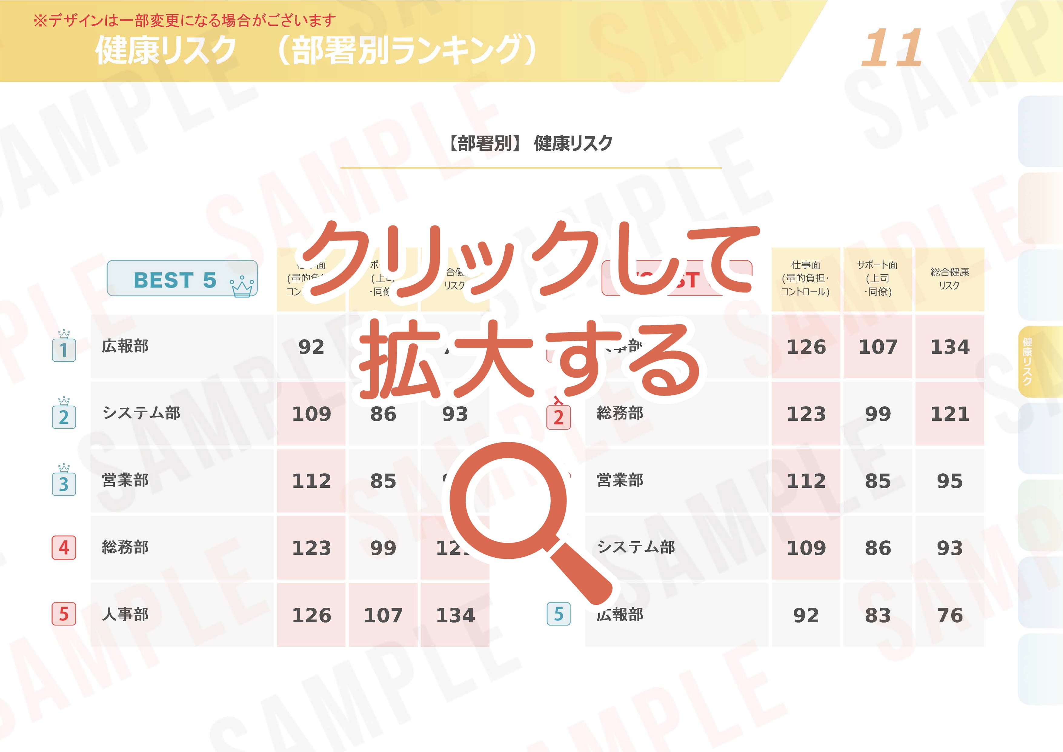 ストレスチェックの集団分析サンプル【11】健康リスク　（部署別ランキング）