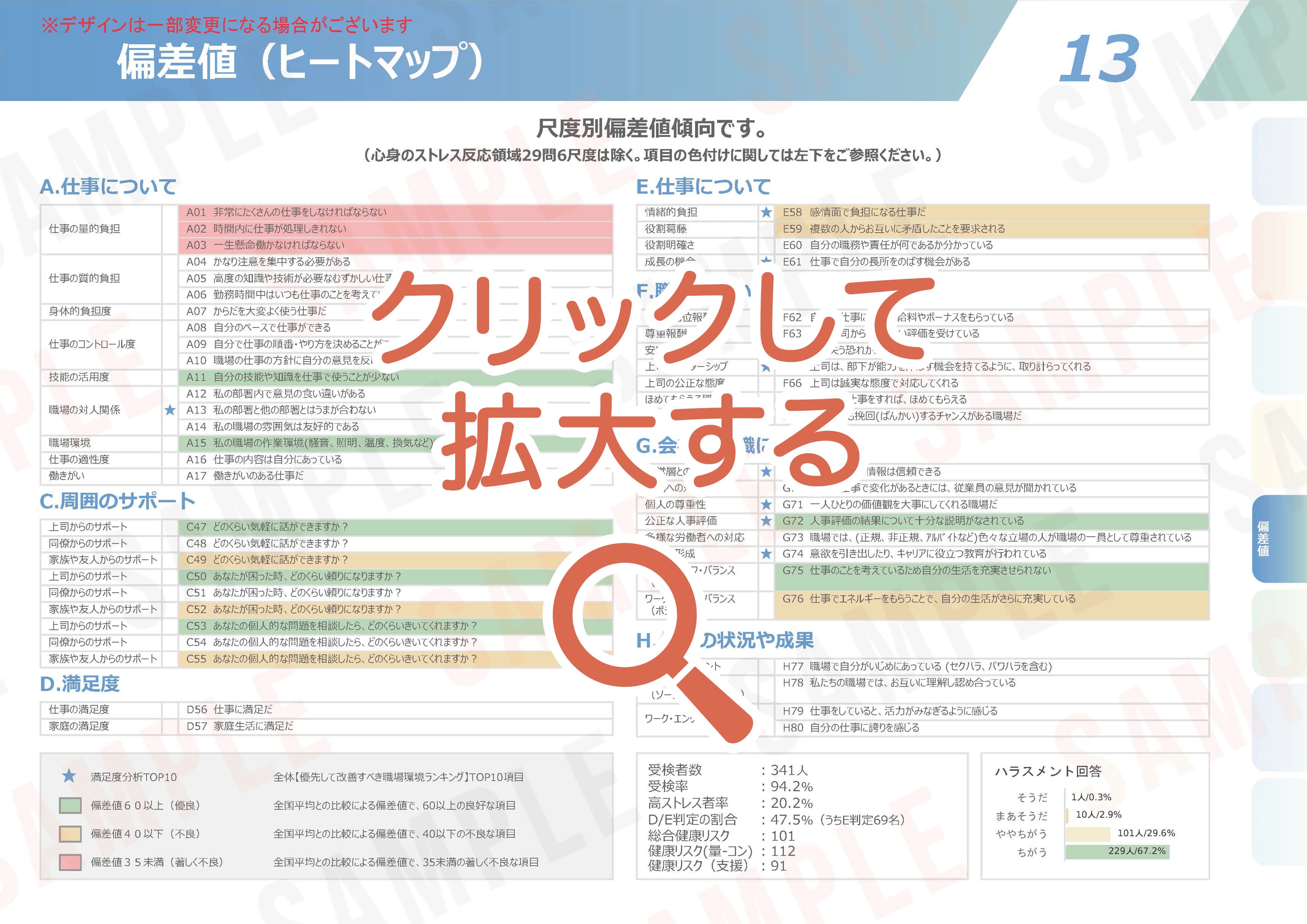 ストレスチェックの集団分析サンプル【13】偏差値（ヒートマップ）