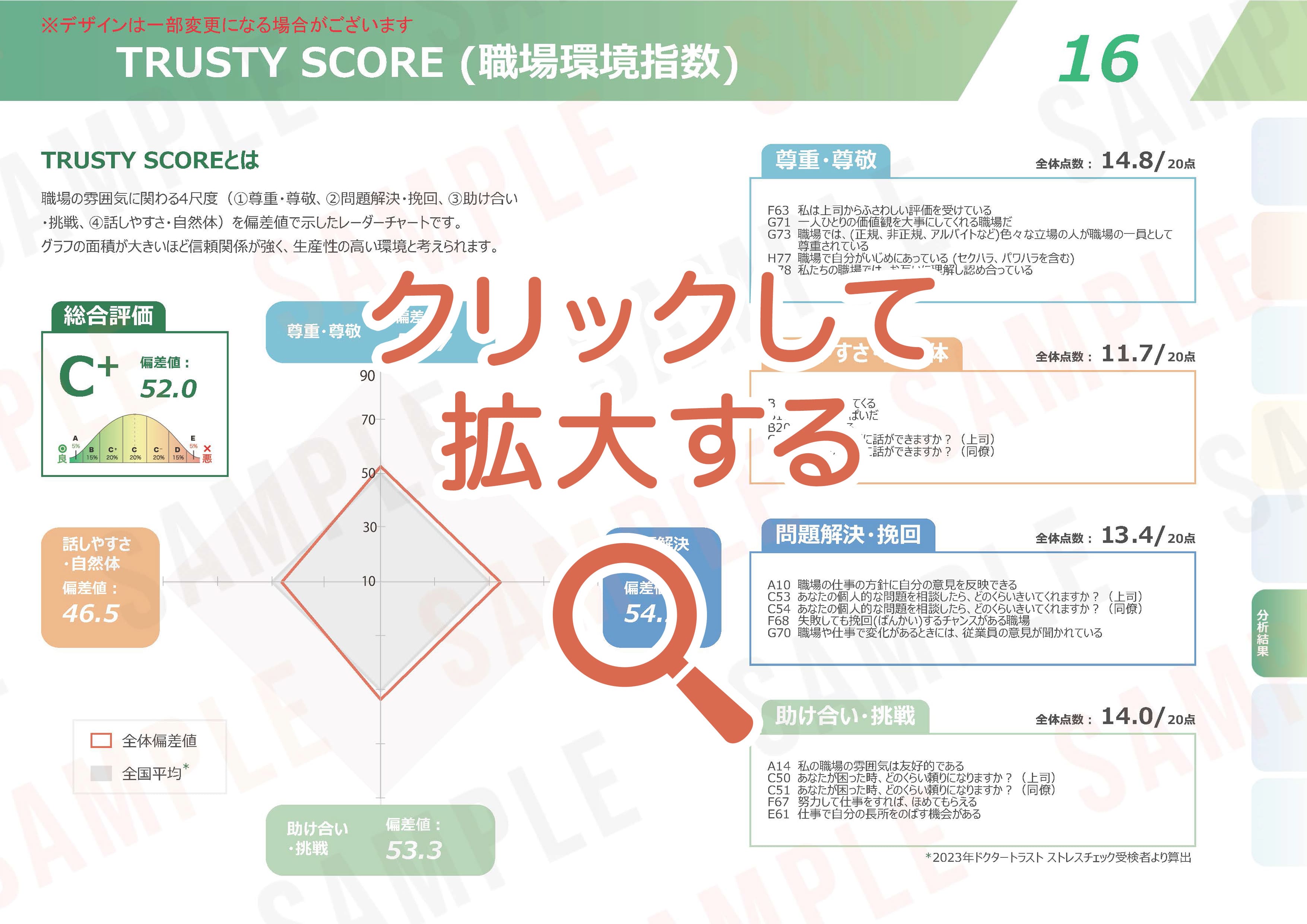 ストレスチェックの集団分析サンプル【16】TRUSTY SCORE(職場環境指数)