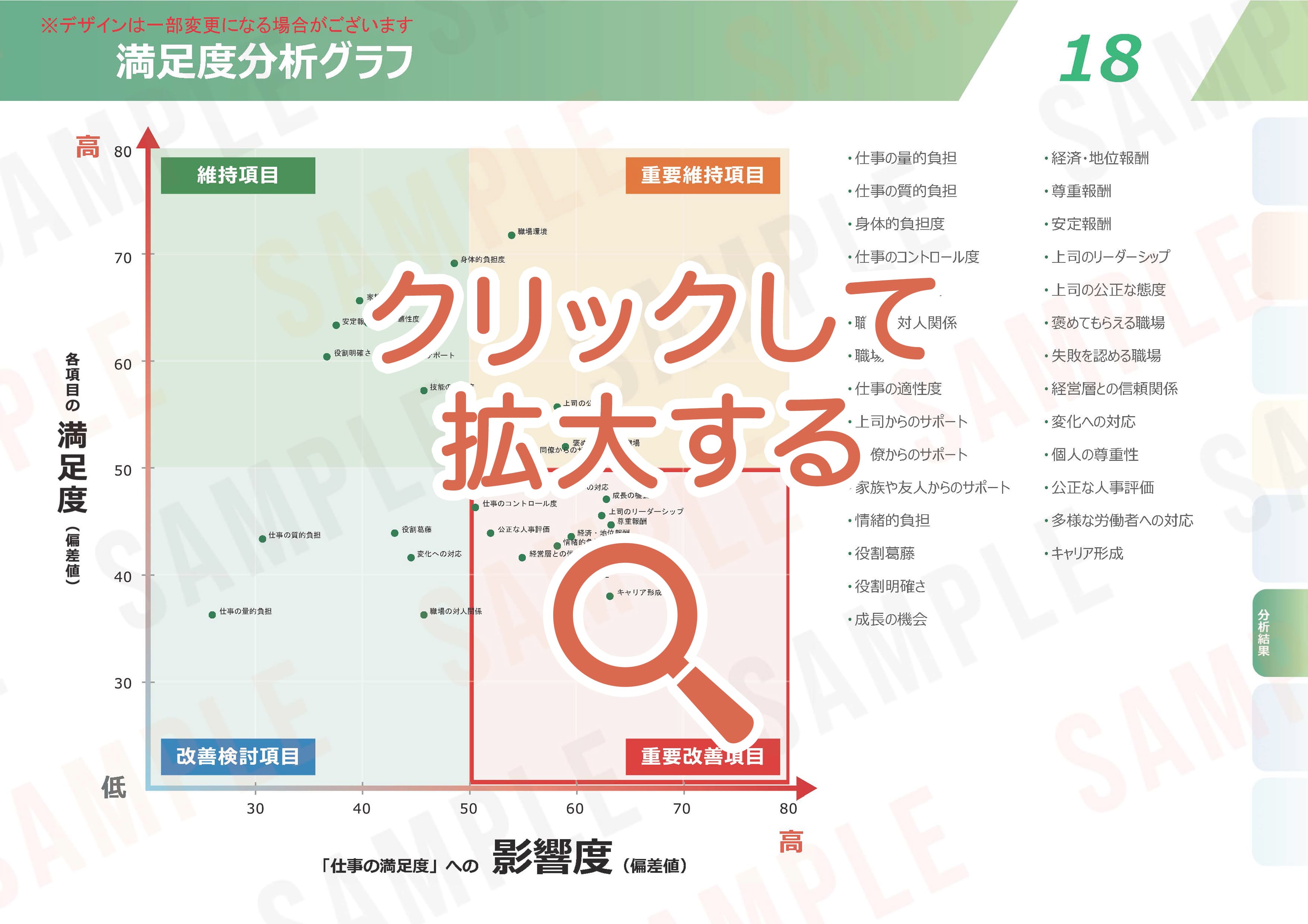 ストレスチェックの集団分析サンプル【18】満足度分析グラフ