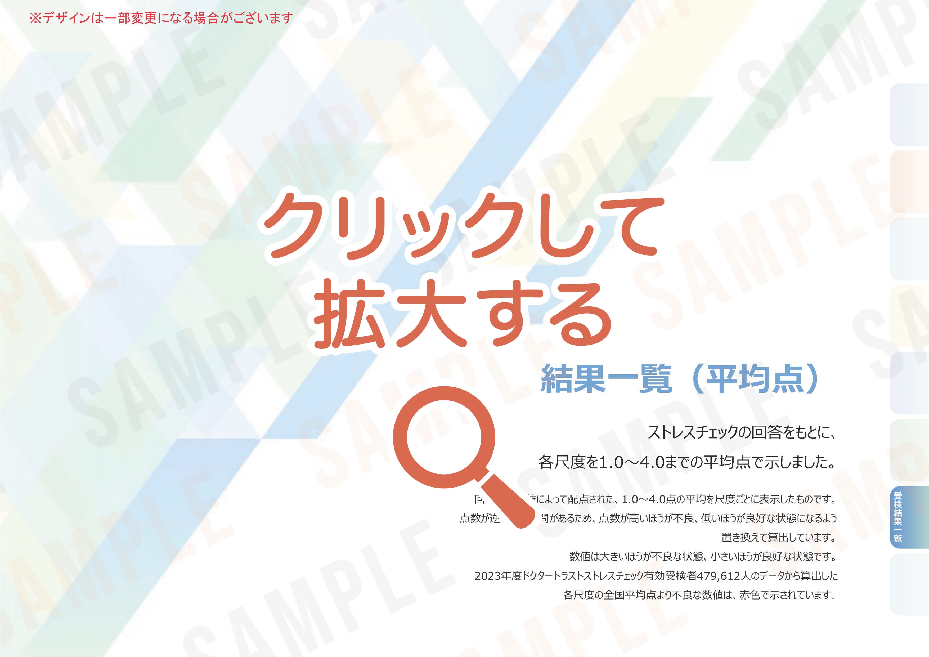 ストレスチェックの集団分析サンプル【24】男女別結果（平均点）